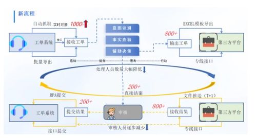 潤和軟件攜豐富金融行業實踐成果亮相2025世界人工智能大會，引領人工智能基礎軟件開發新浪潮